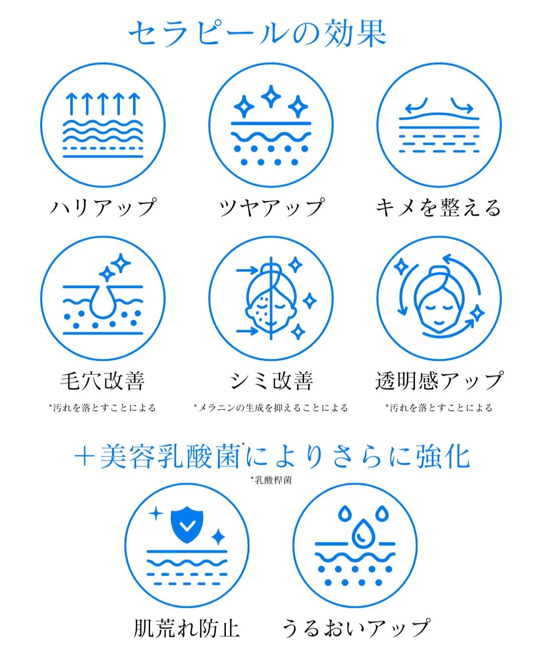 セラピールの効果